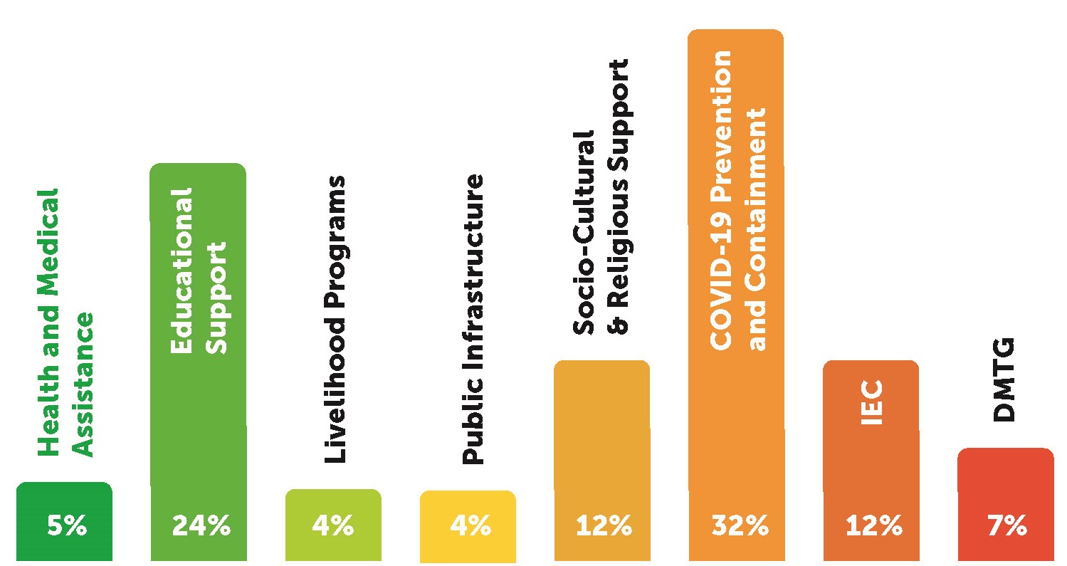 the three major components of communication are